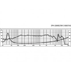 Monacor 5659 Monacor MONACOR Monacor MONACOR Monacor SPH-200KE/SW Monacor 4007754415131 Monacor sph-200ke-sw Monacor  MONACOR \\